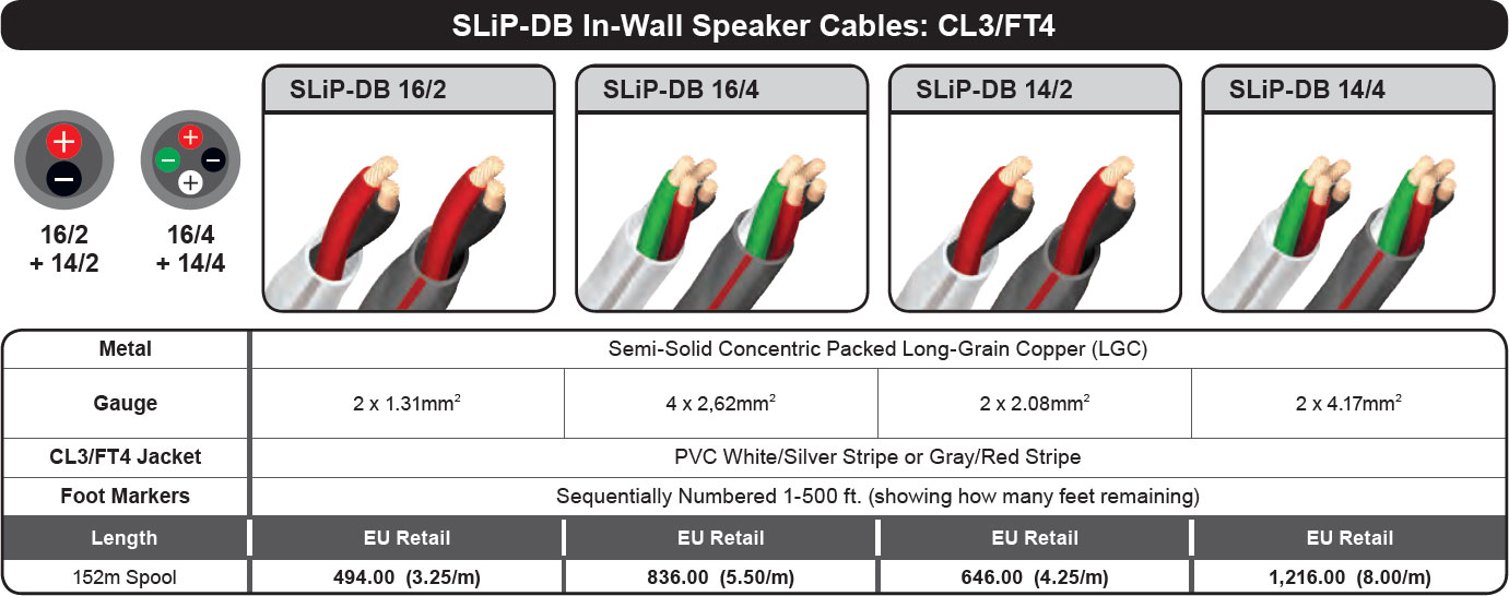 audioquest slip-db-16-2-reproduktorovy-instalacny-kabel-tabulka