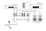 Dynavox ESA-18 MK BT kompaktný stereo zosilňovač – Obrázok 5