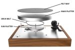 Pro-Ject Classic EVO Alu Sub-Platter – Obrázok 3