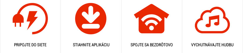 denon-heos-pripojenie