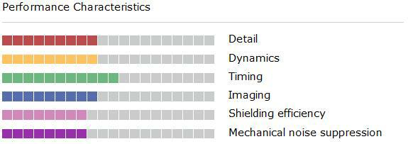 Chord-Crimson-VEE3-patametre