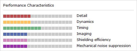 chord-c-line-charakteristika